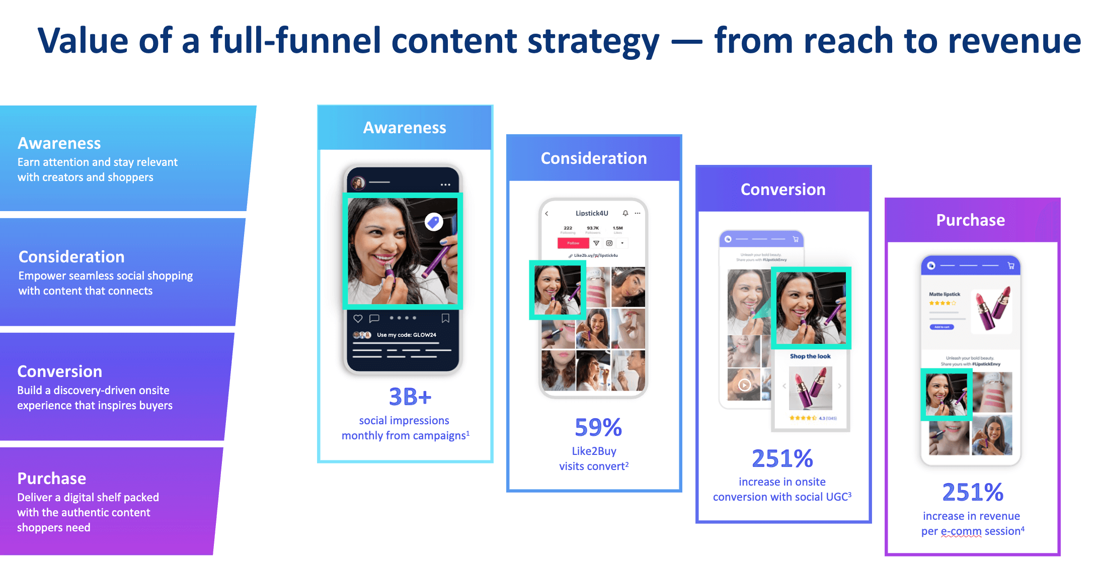 full funnel marketing